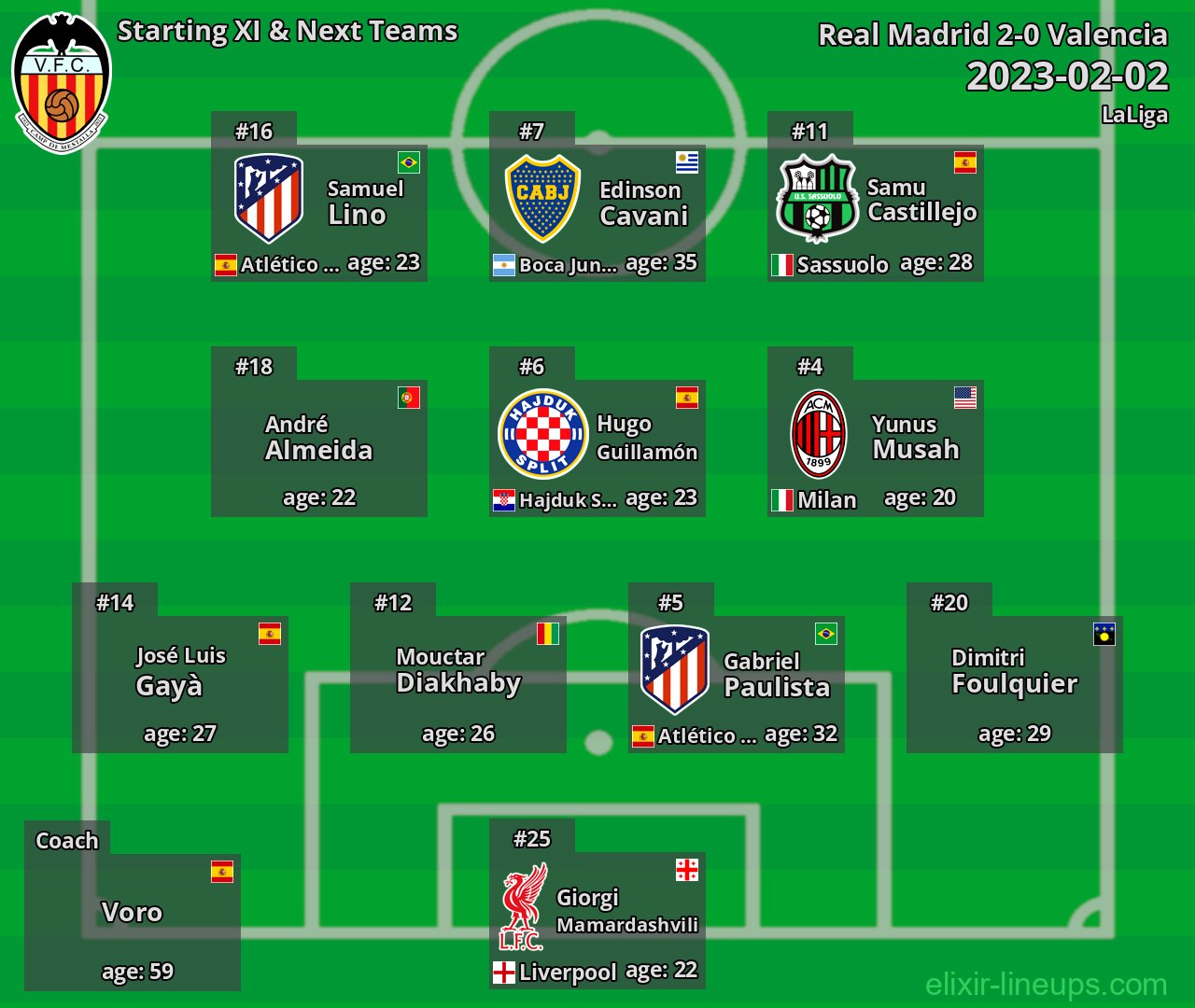 Valencia Starting XI & Next Teams 2023-02-02