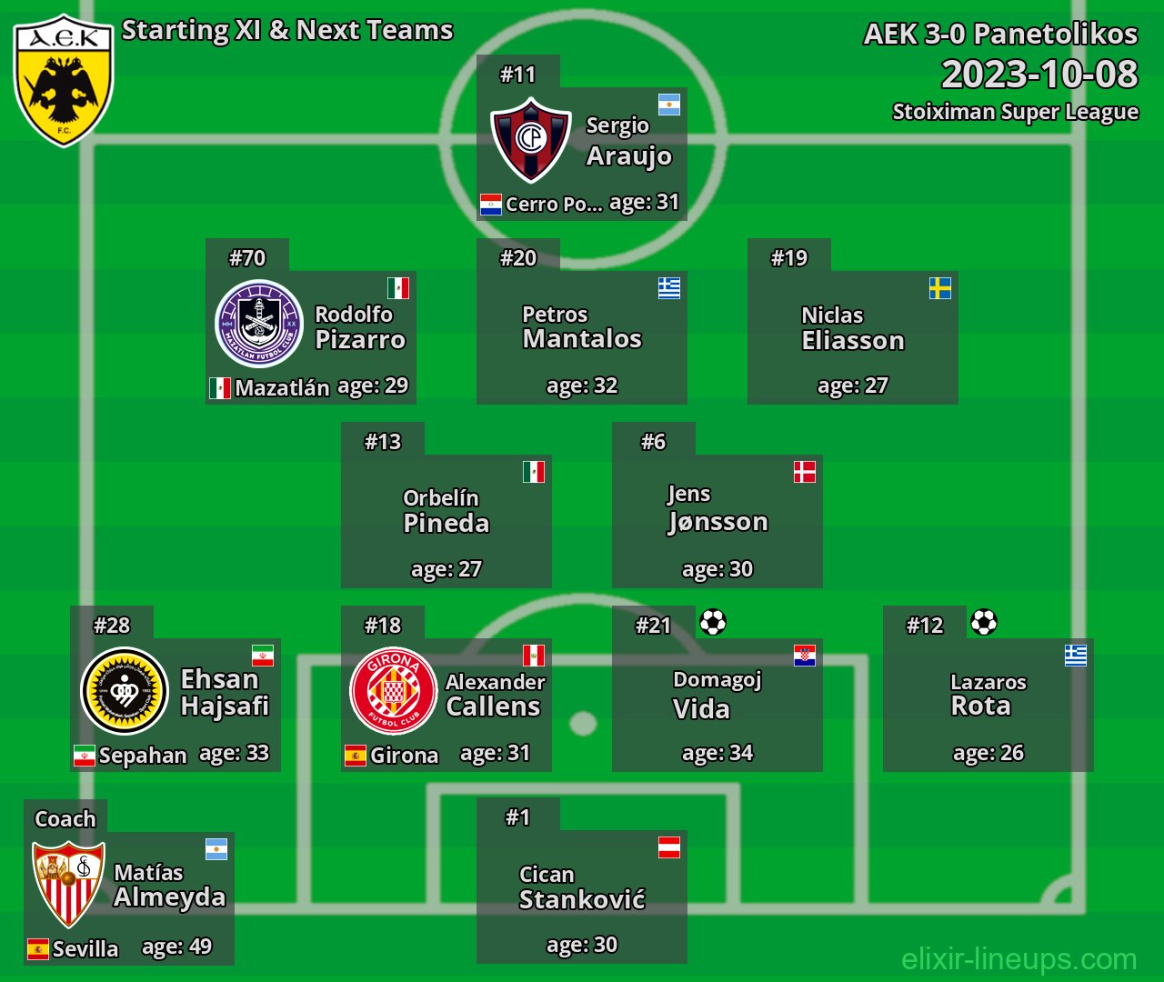 AEK Starting XI & Next Teams 2023-10-08
