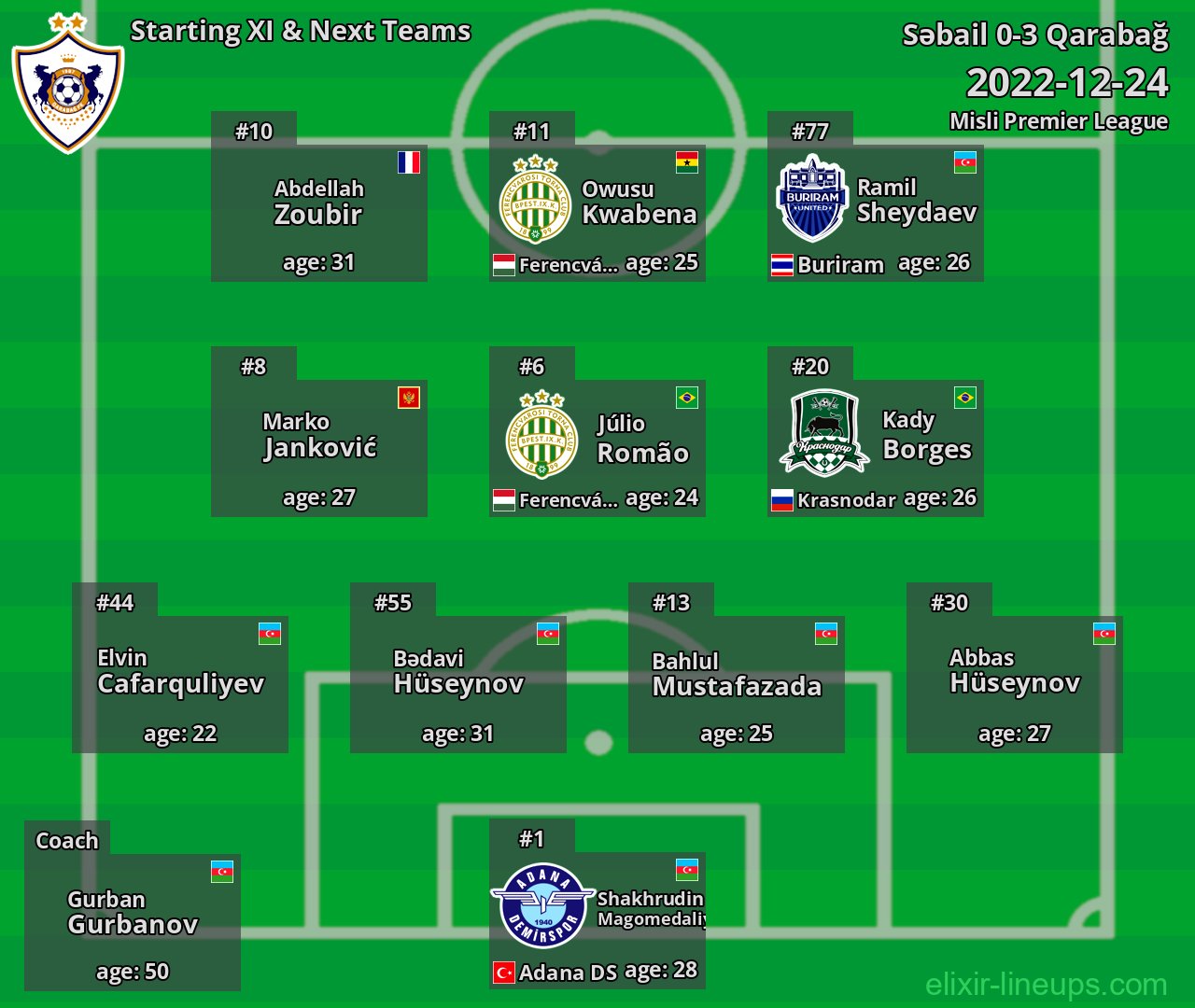 Qarabağ Starting XI & Next Teams 2022-12-24