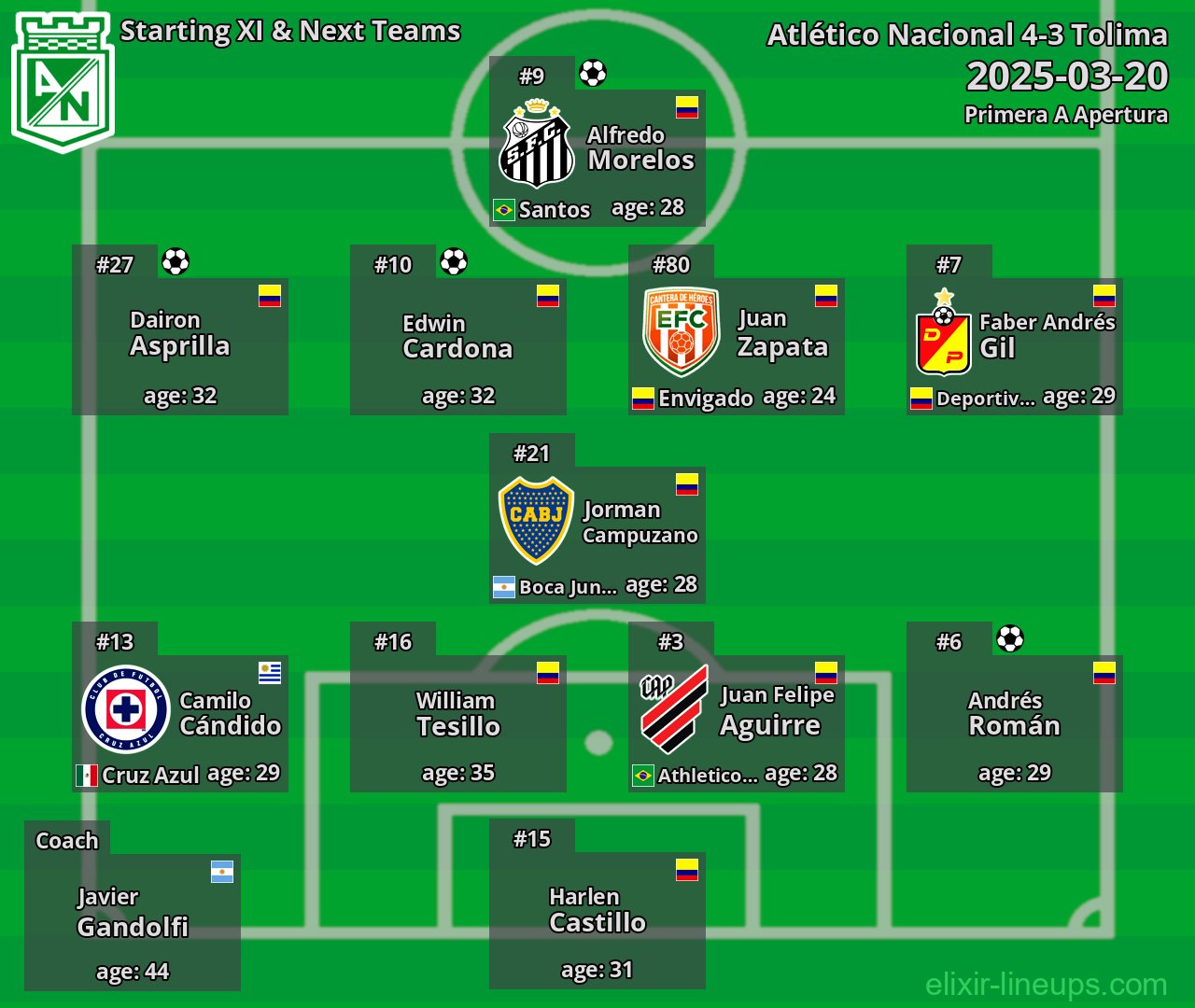 Atlético Nacional Starting XI & Next Teams 2025-03-20