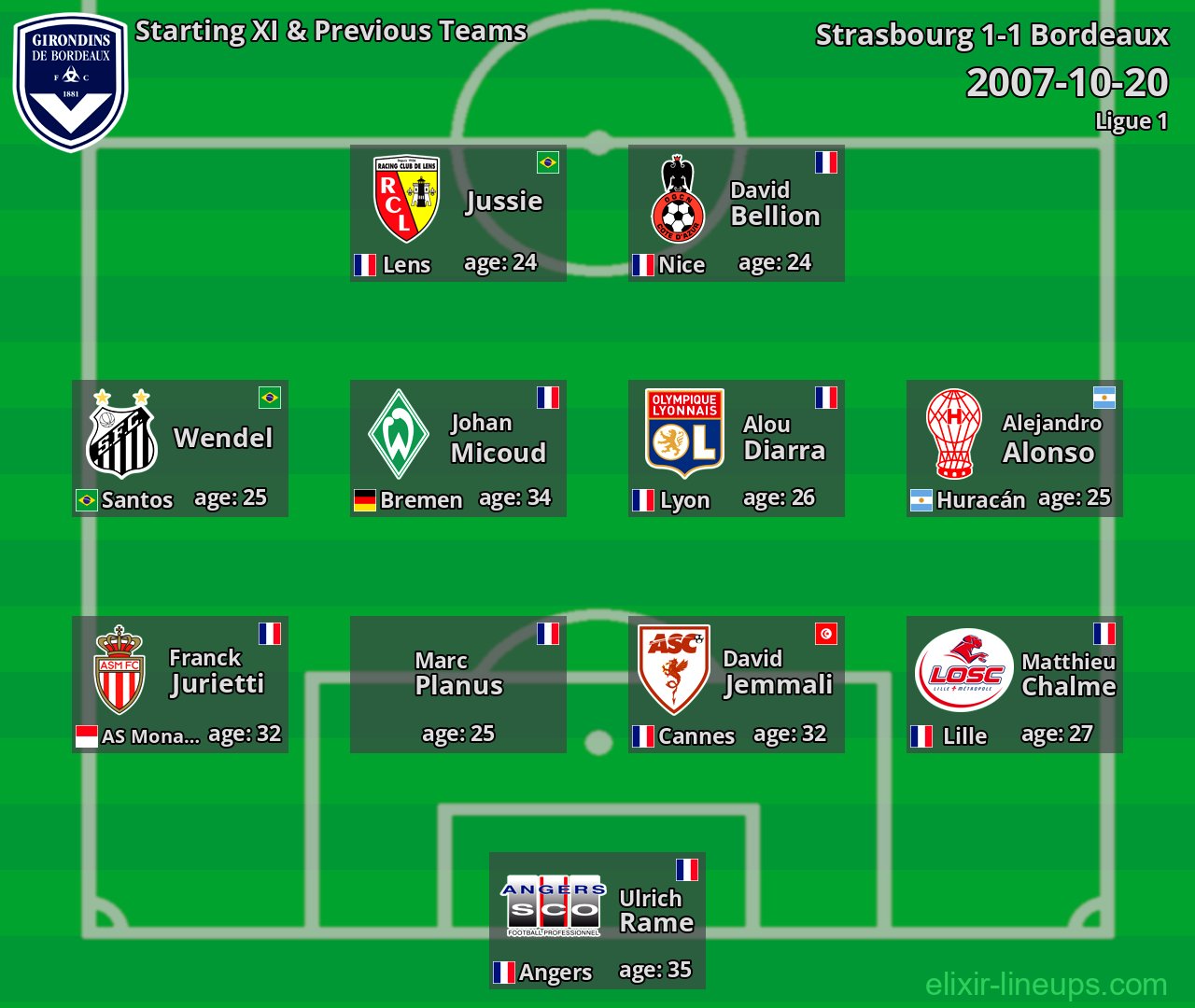 Bordeaux Starting XI & Previous Teams 2007-10-20