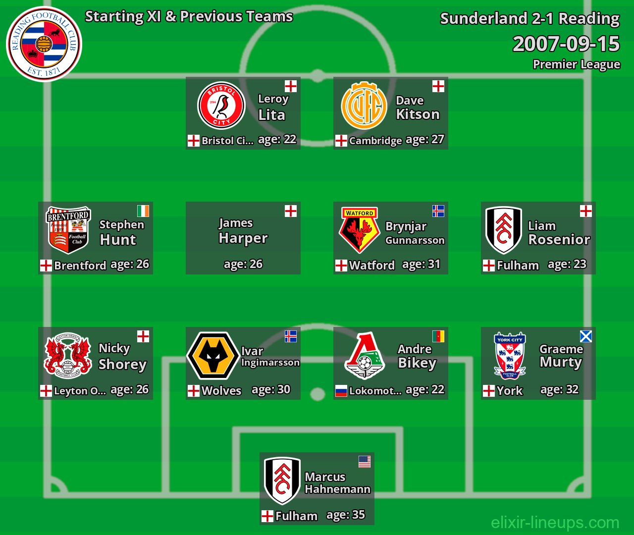 Reading Starting XI & Previous Teams 2007-09-15