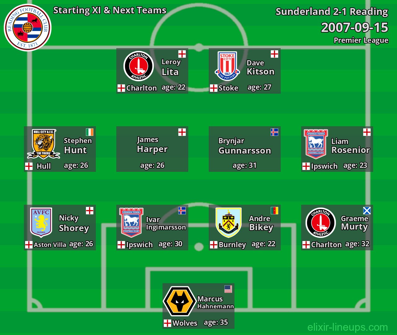 Reading Starting XI & Next Teams 2007-09-15