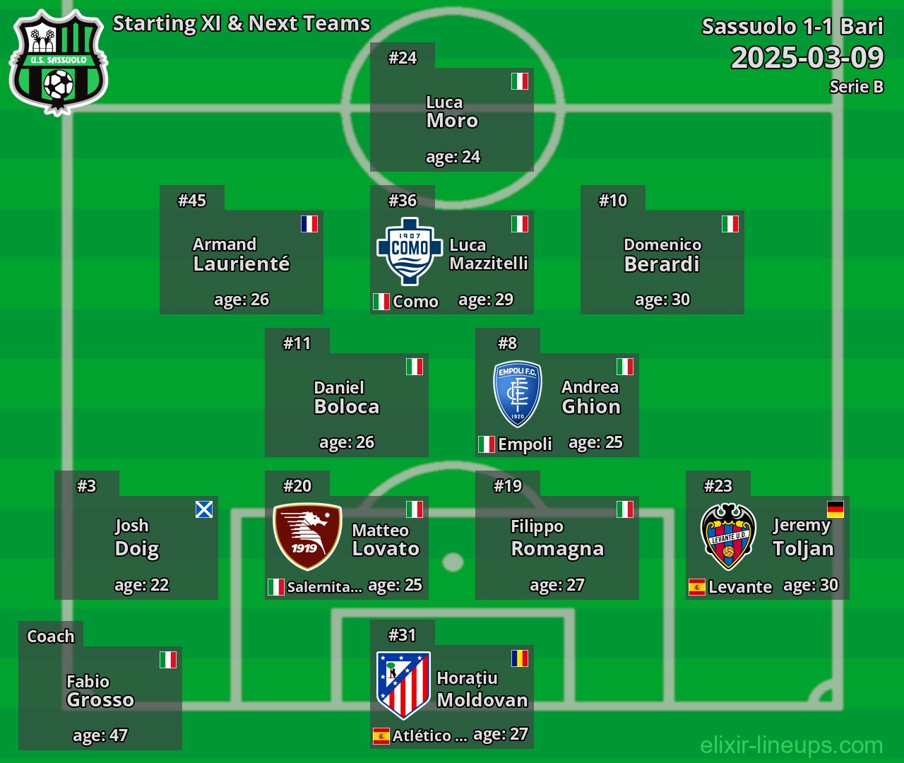 Sassuolo Starting XI & Next Teams 2025-03-09