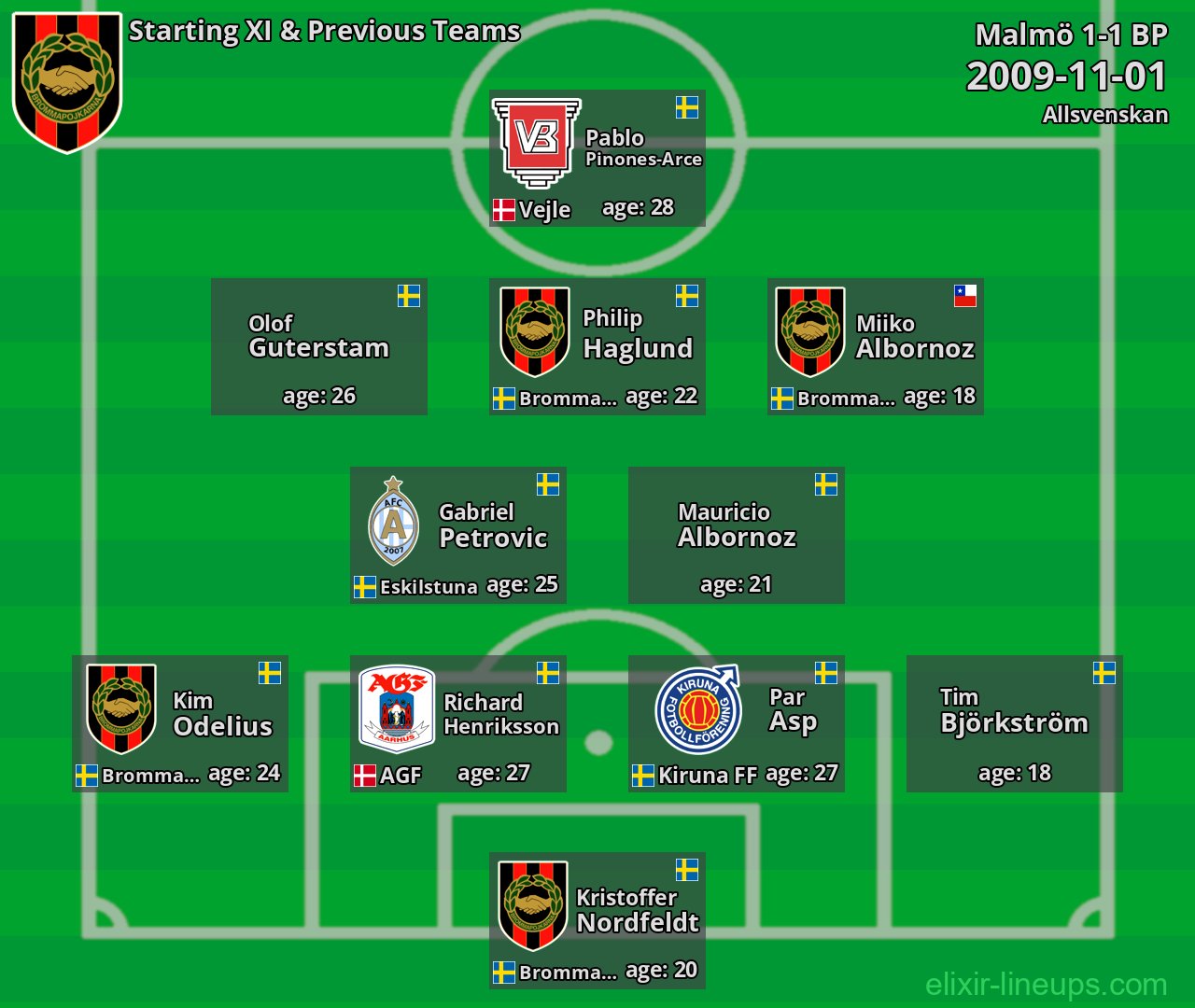 BP Starting XI & Previous Teams 2009-11-01
