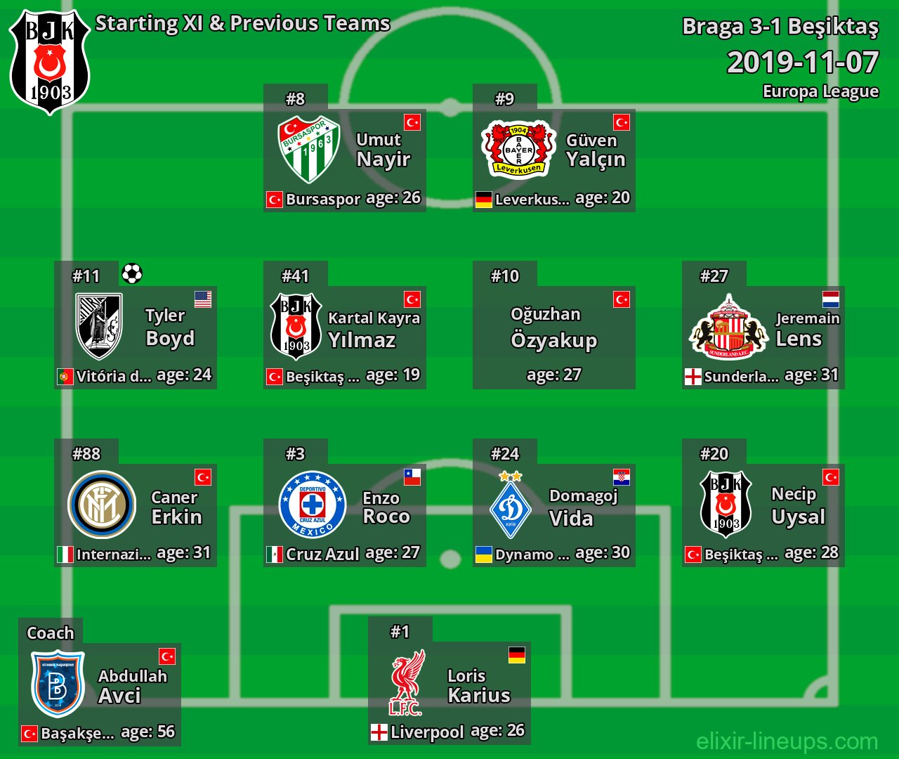 Beşiktaş Starting XI & Previous Teams 2019-11-07
