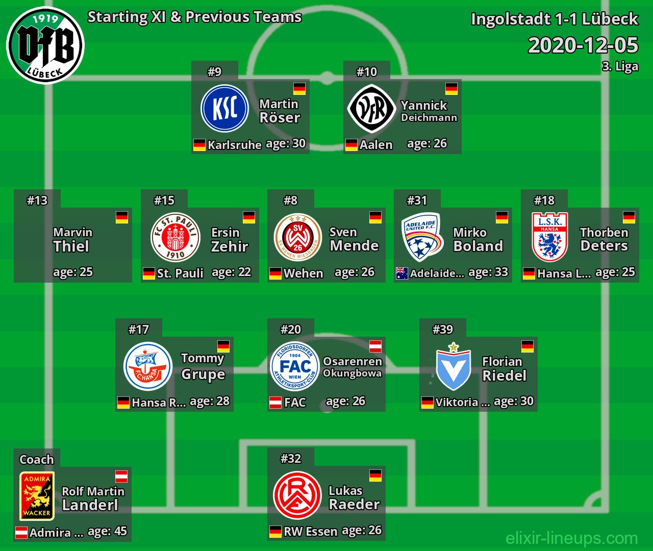 Lübeck Starting XI & Previous Teams 2020-12-05