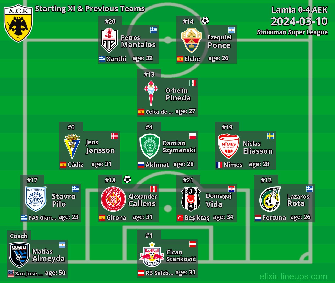 AEK Starting XI & Previous Teams 2024-03-10