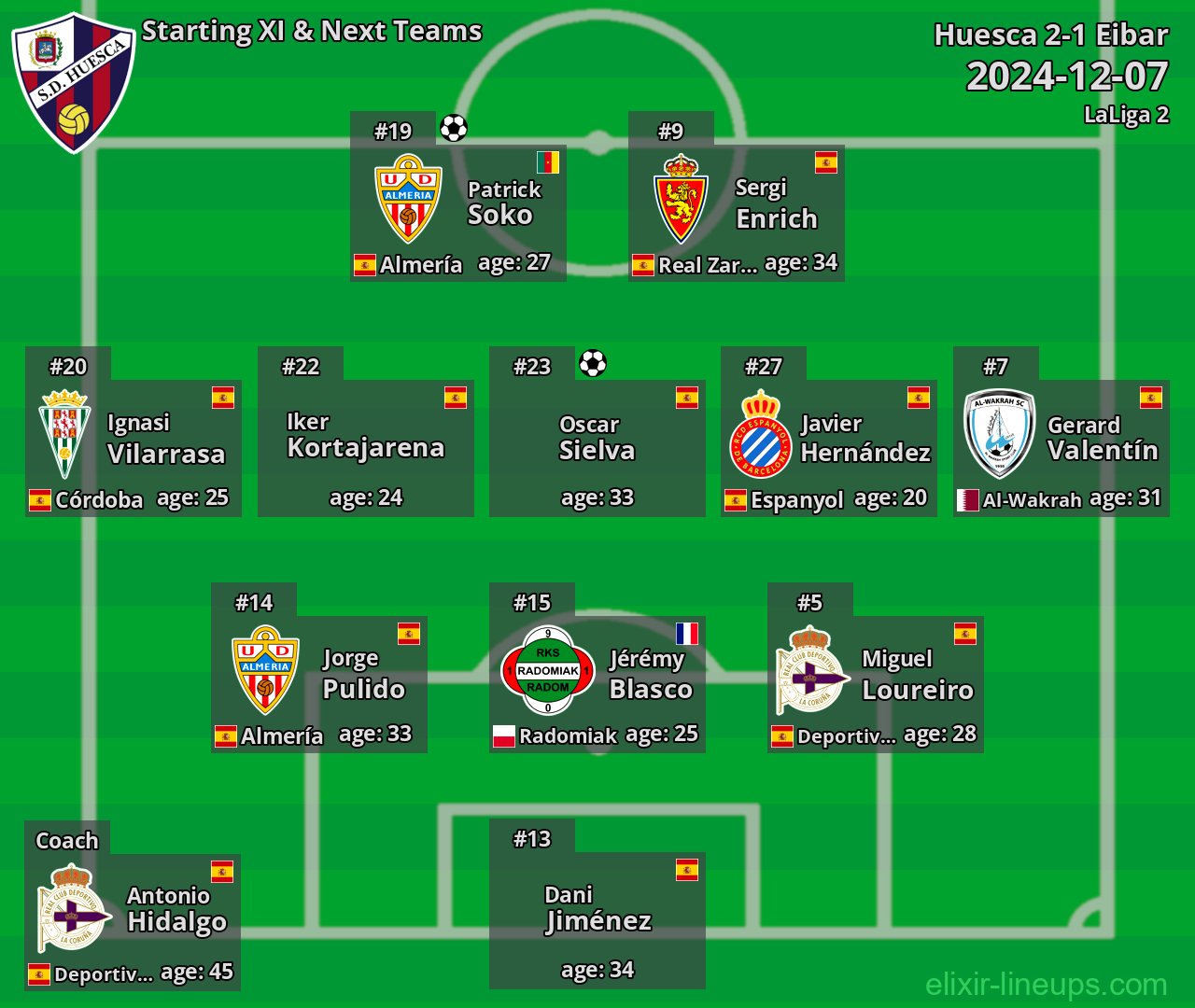 Huesca Starting XI & Next Teams 2024-12-07