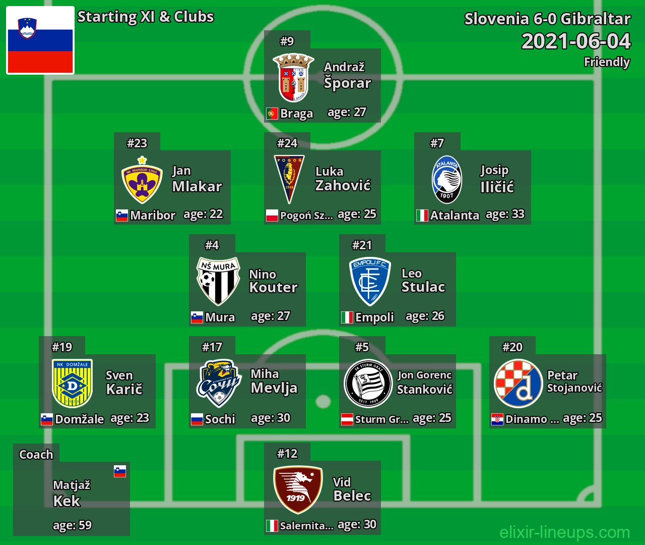 Slovenia Starting XI 2021-06-04