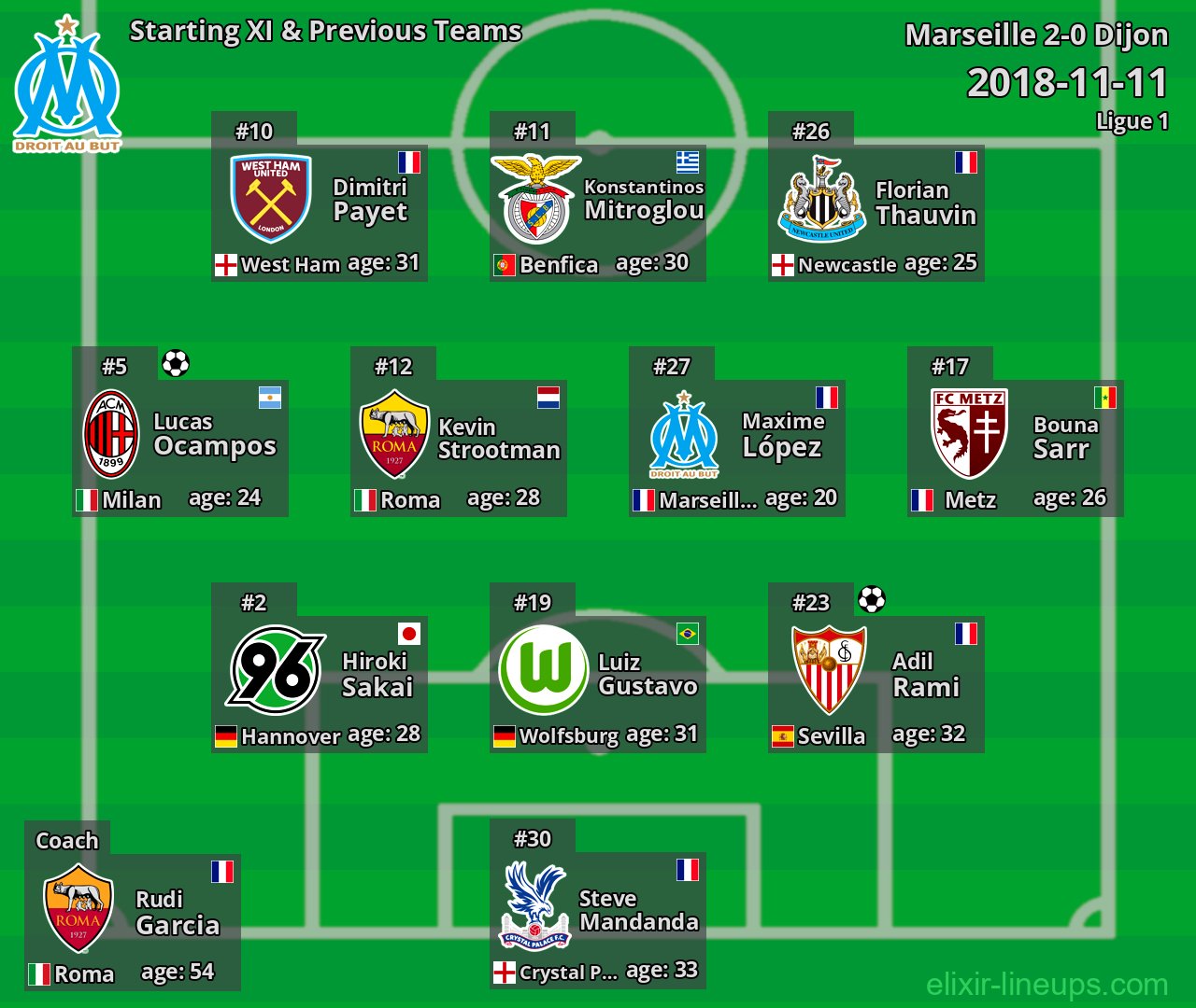 Marseille Starting XI & Previous Teams 2018-11-11