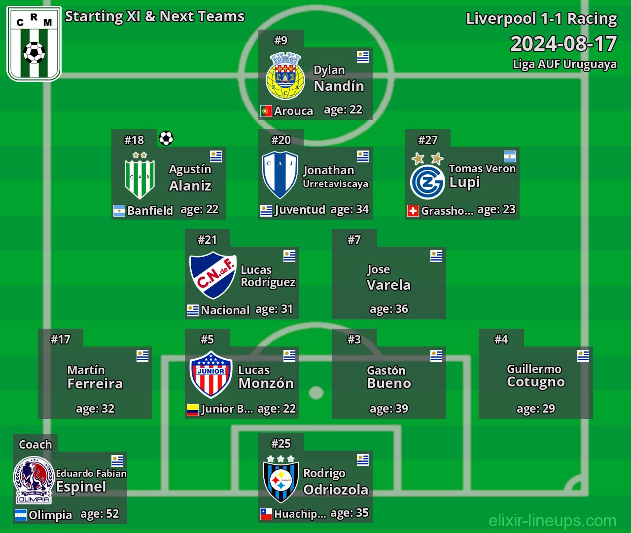 Racing Starting XI & Next Teams 2024-08-17