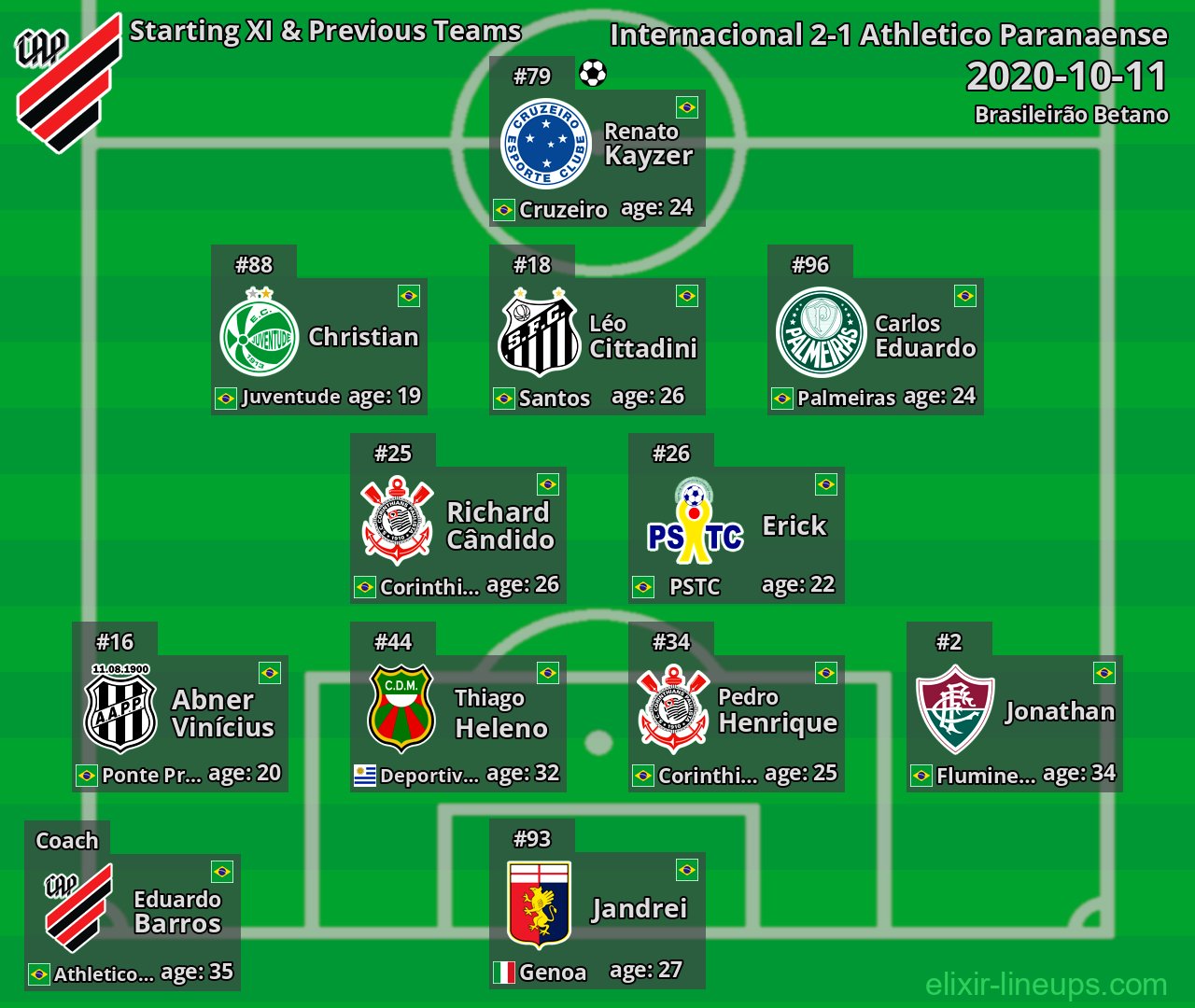 Athletico Paranaense Starting XI & Previous Teams 2020-10-11