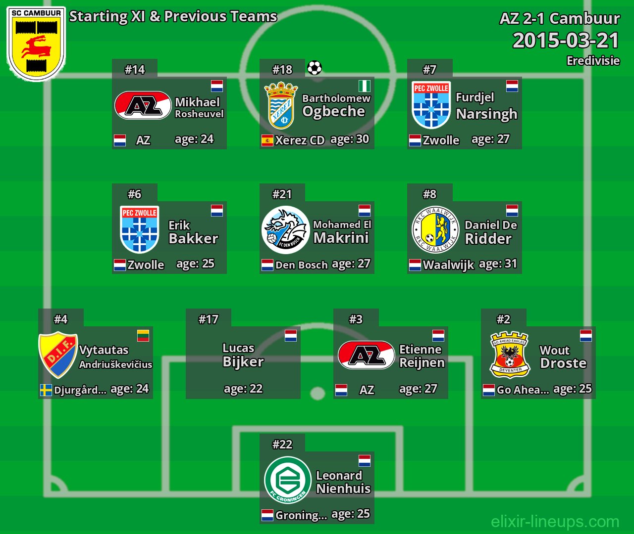 Cambuur Starting XI & Previous Teams 2015-03-21