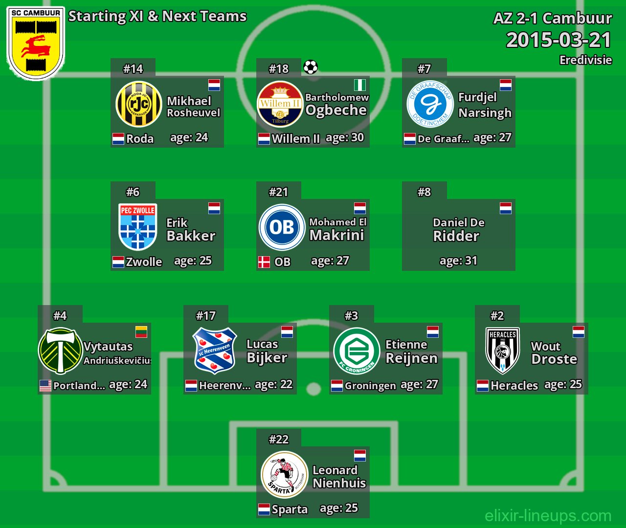 Cambuur Starting XI & Next Teams 2015-03-21