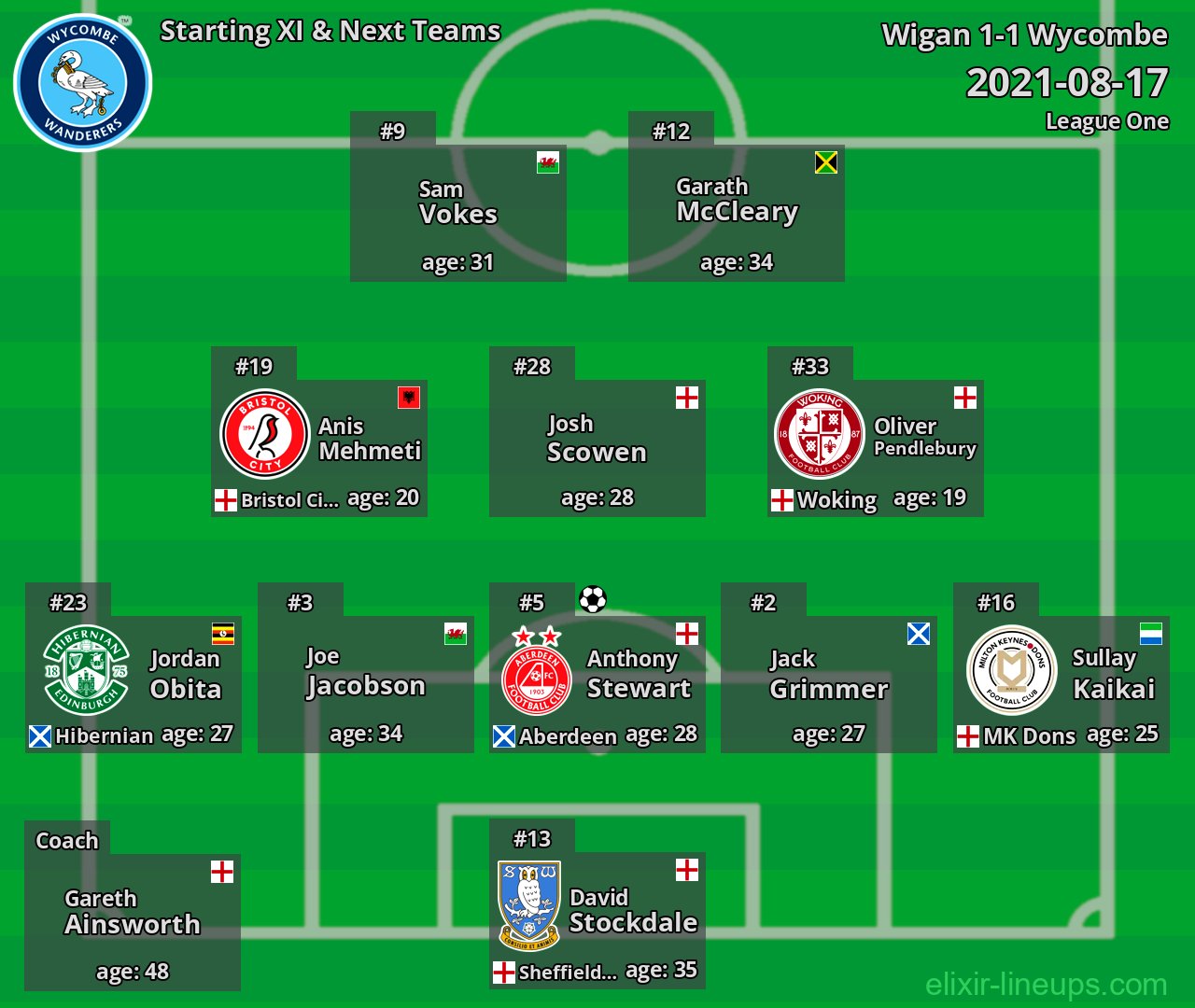 Wycombe Starting XI & Next Teams 2021-08-17