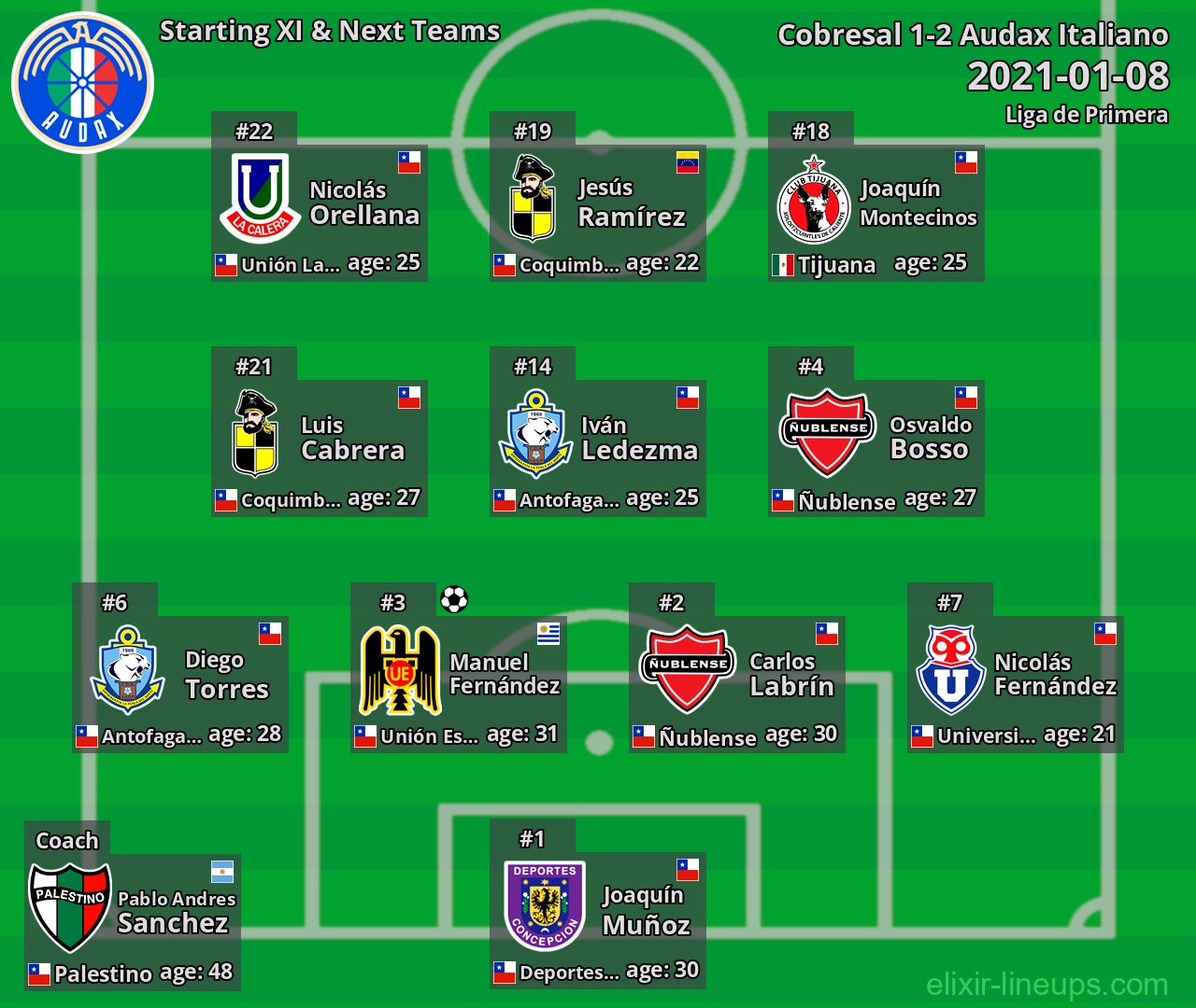 Audax Italiano Starting XI & Next Teams 2021-01-08