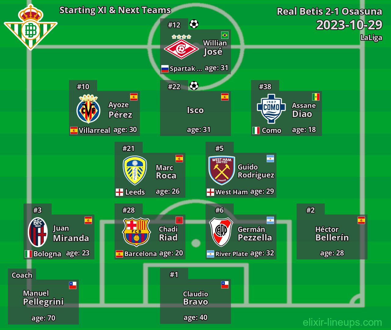 Real Betis Starting XI & Next Teams 2023-10-29