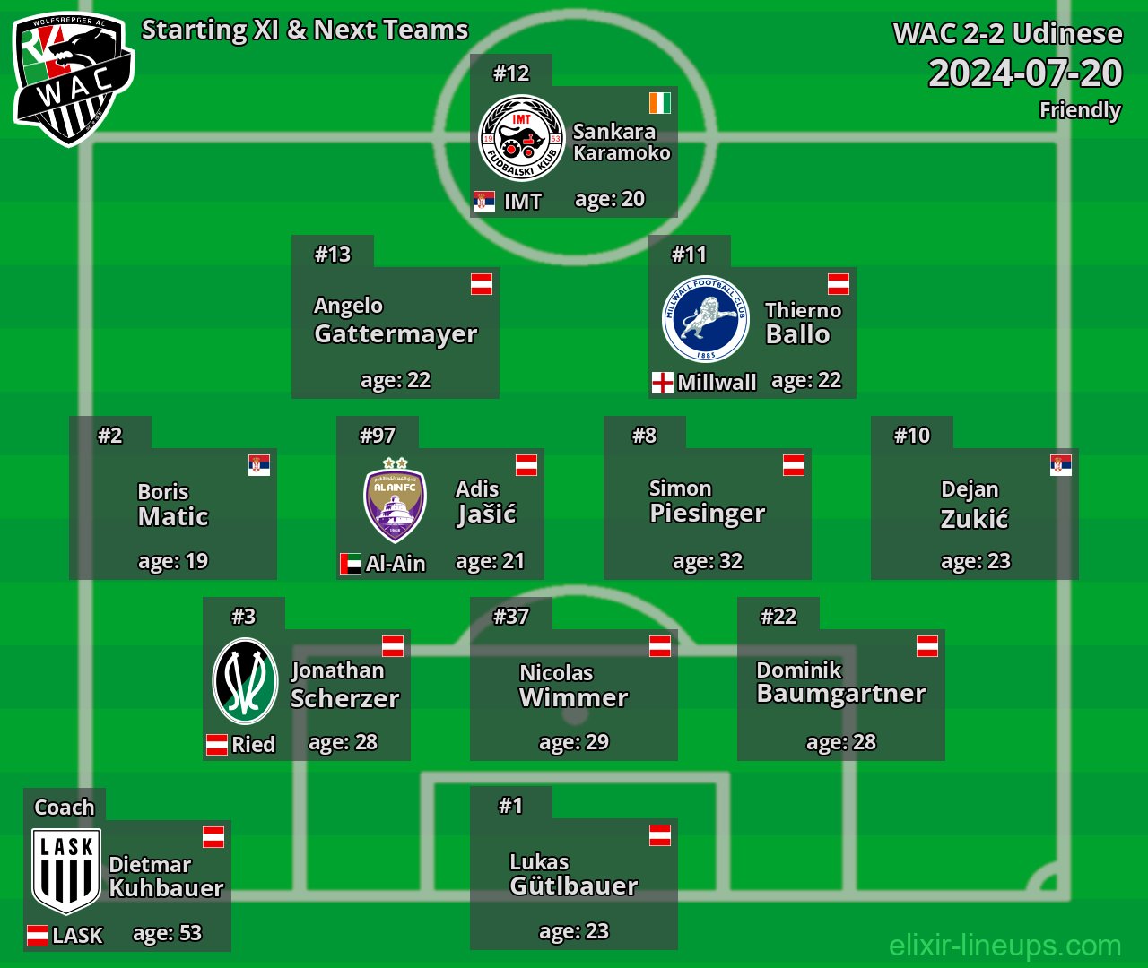 WAC Starting XI & Next Teams 2024-07-20