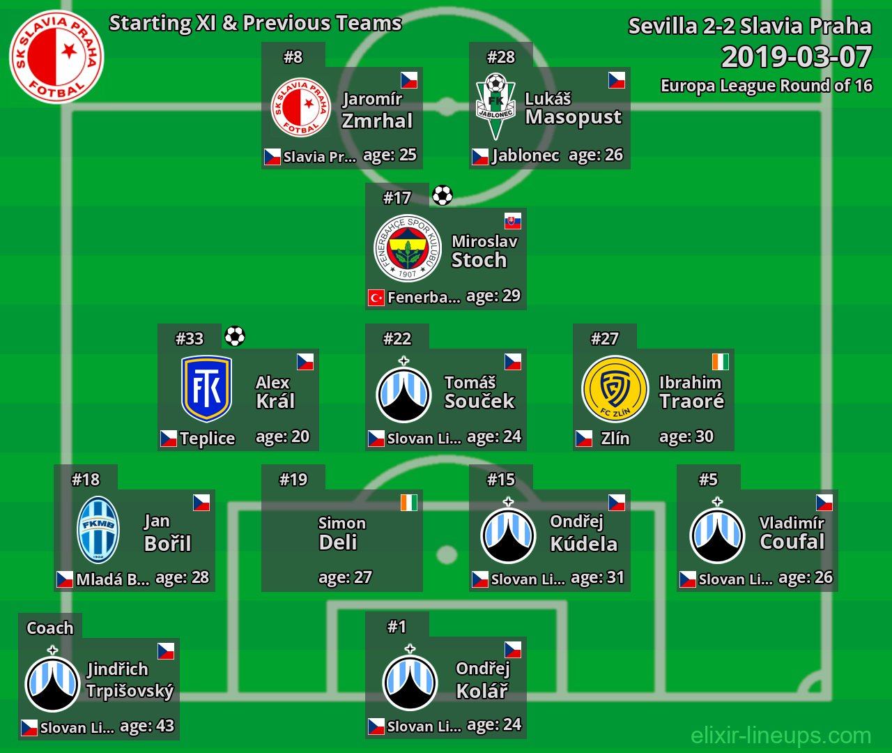 Slavia Praha Starting XI & Previous Teams 2019-03-07