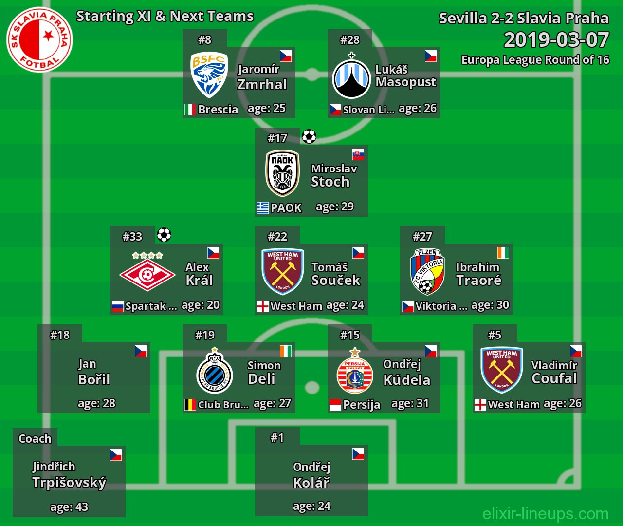 Slavia Praha Starting XI & Next Teams 2019-03-07