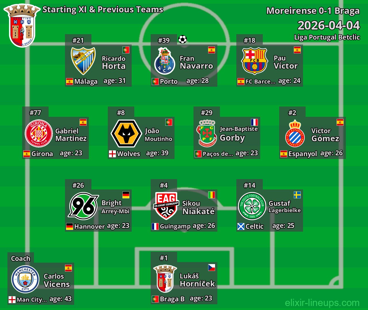 Braga Starting XI & Previous Teams 2026-04-04