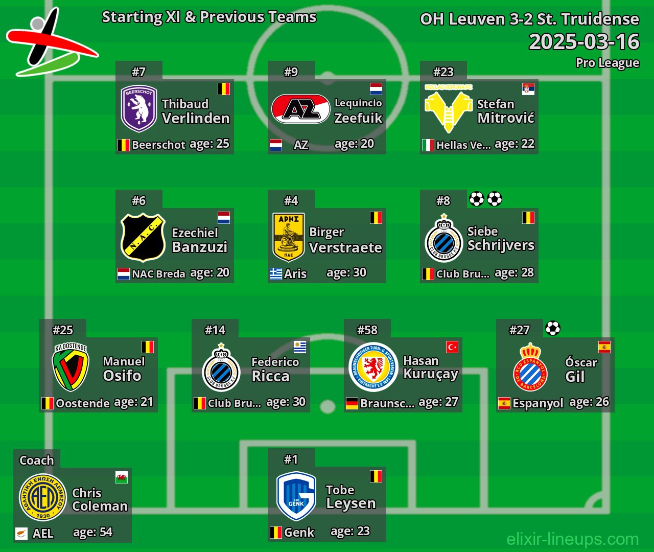 OH Leuven Starting XI & Previous Teams 2025-03-16