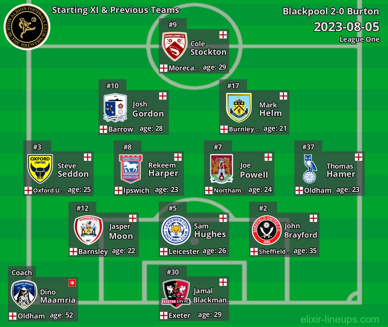 Burton Starting XI & Previous Teams 2023-08-05