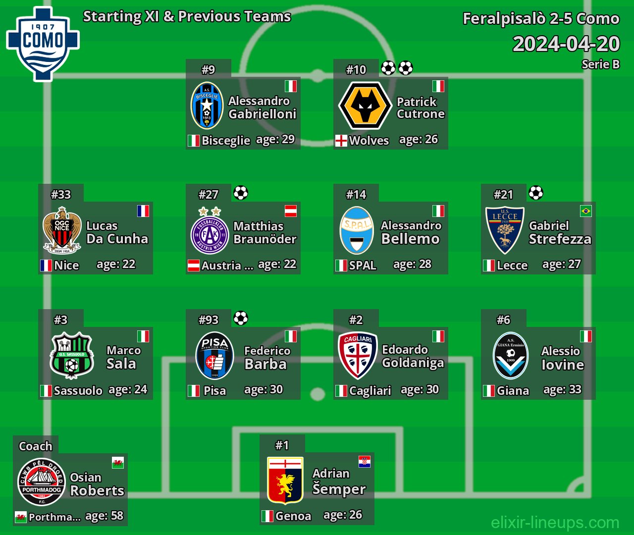 Como Starting XI & Previous Teams 2024-04-20