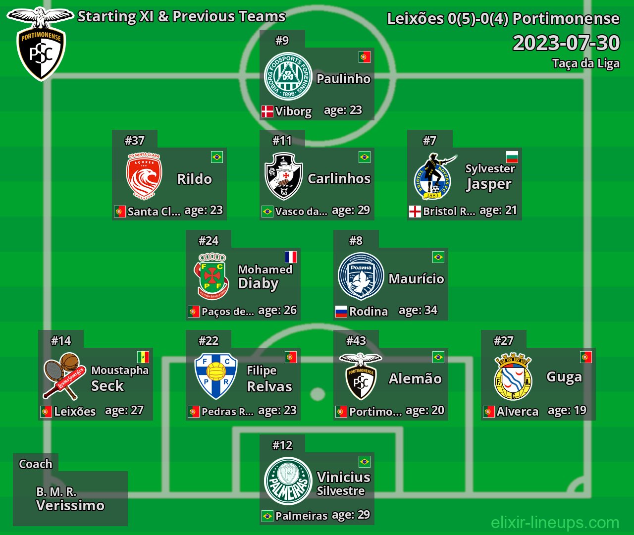 Portimonense Starting XI & Previous Teams 2023-07-30