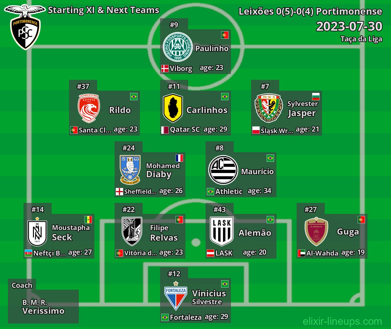 Portimonense Starting XI & Next Teams 2023-07-30