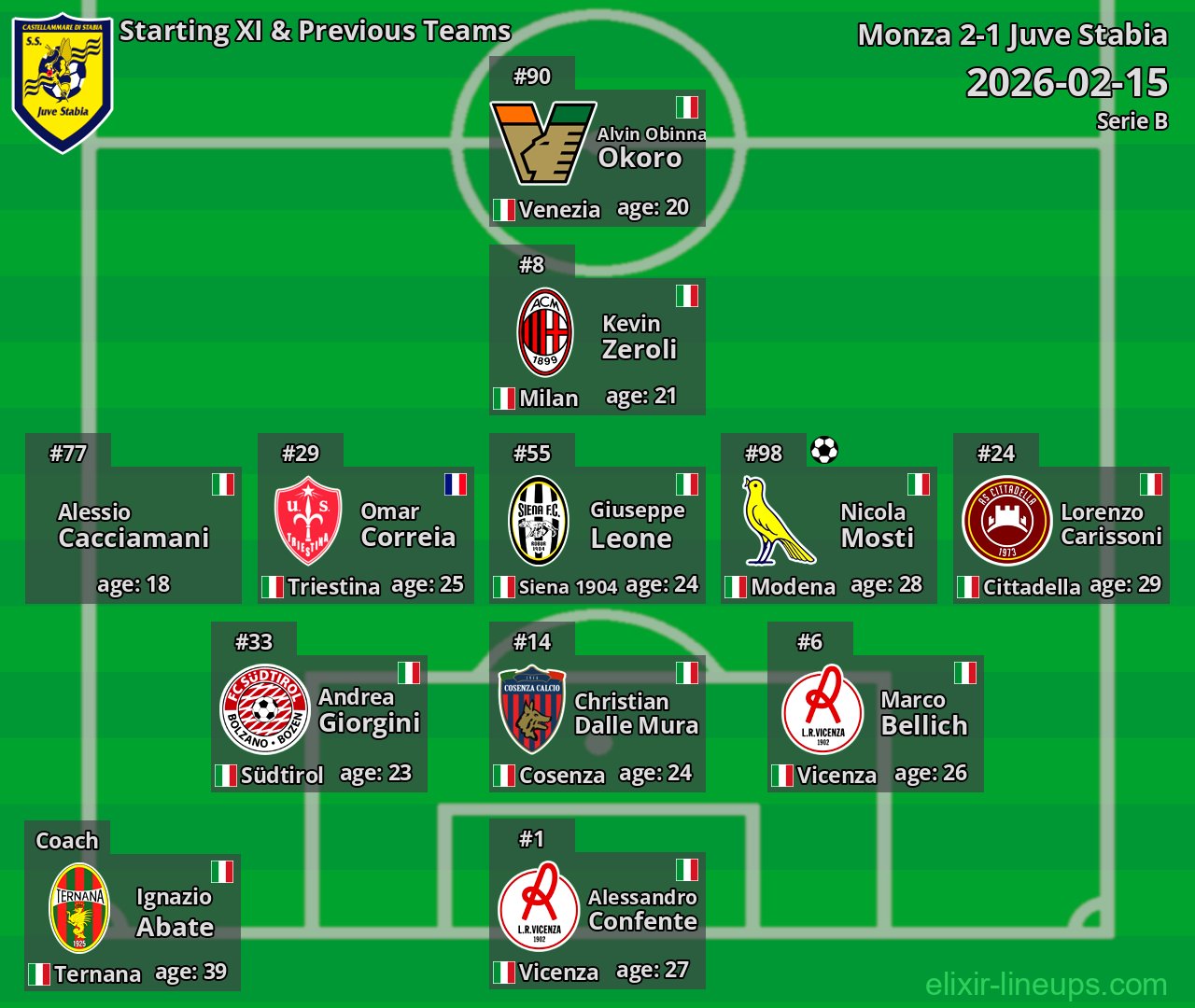 Juve Stabia Starting XI & Previous Teams 2026-02-15