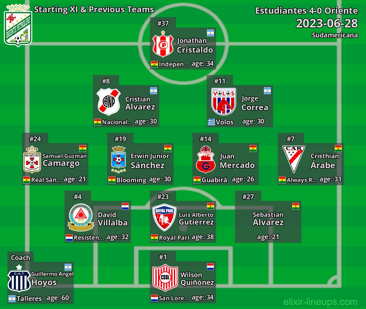 Oriente Starting XI & Previous Teams 2023-06-28