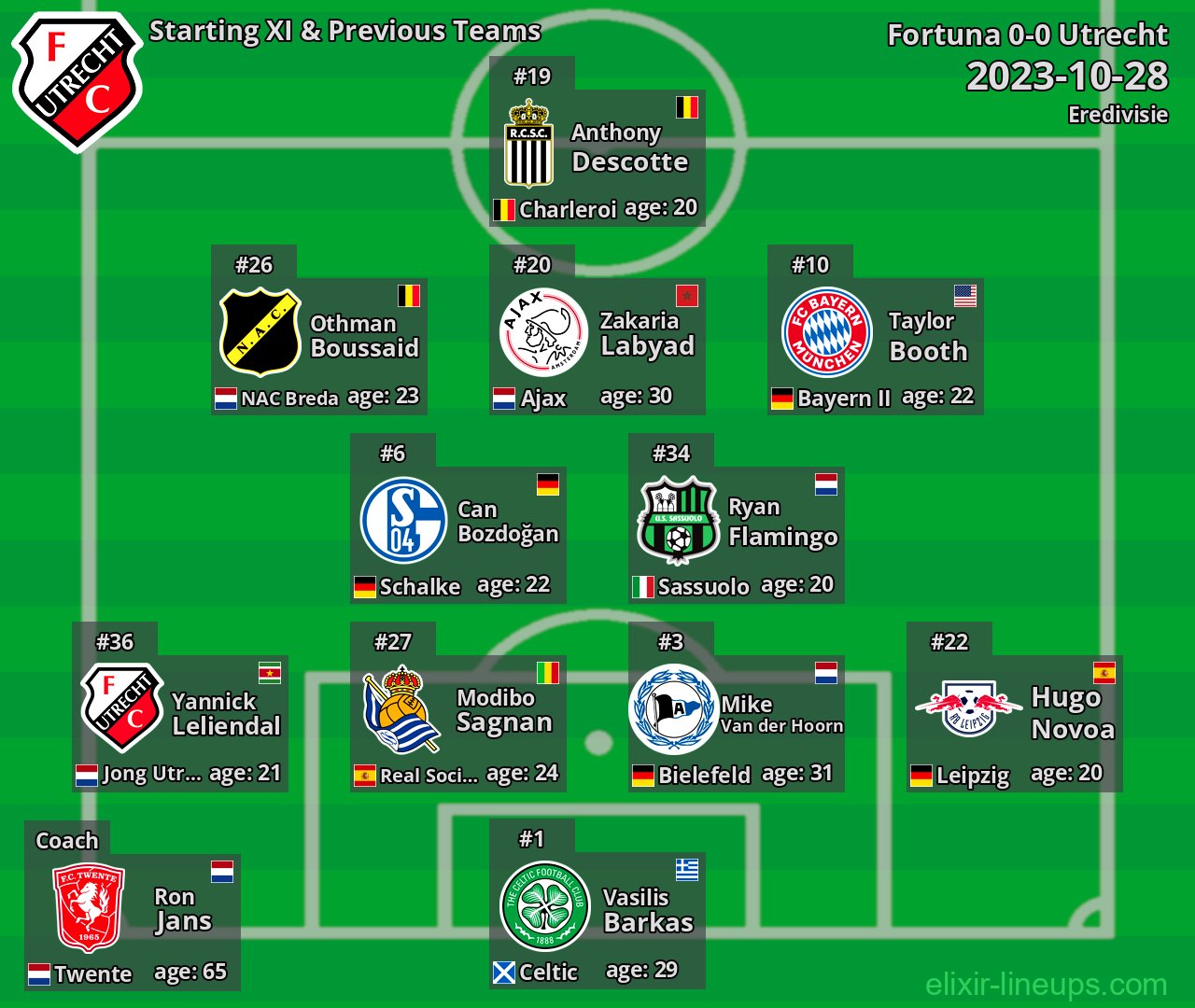 Utrecht Starting XI & Previous Teams 2023-10-28