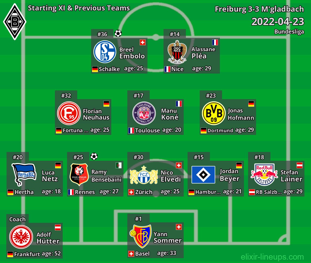 M'gladbach Starting XI & Previous Teams 2022-04-23