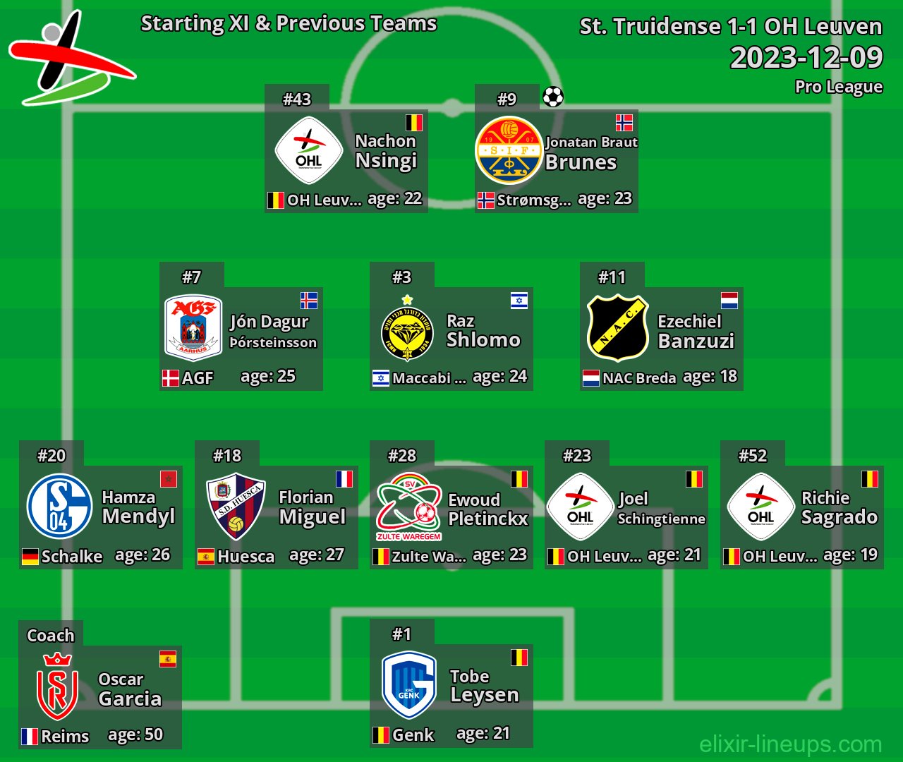 OH Leuven Starting XI & Previous Teams 2023-12-09