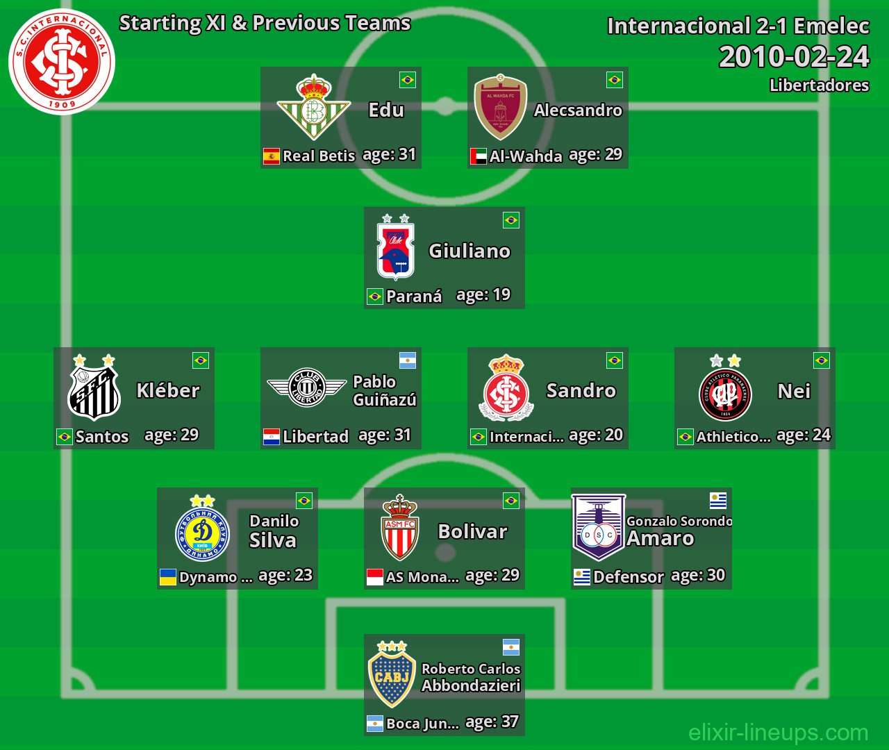 Internacional Starting XI & Previous Teams 2010-02-24