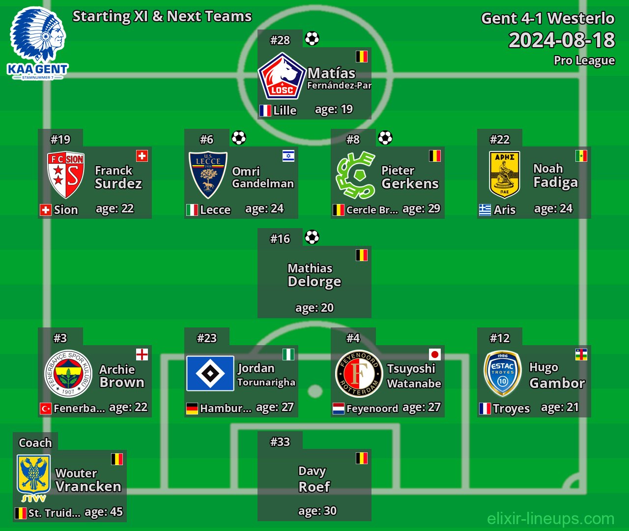 Gent Starting XI & Next Teams 2024-08-18