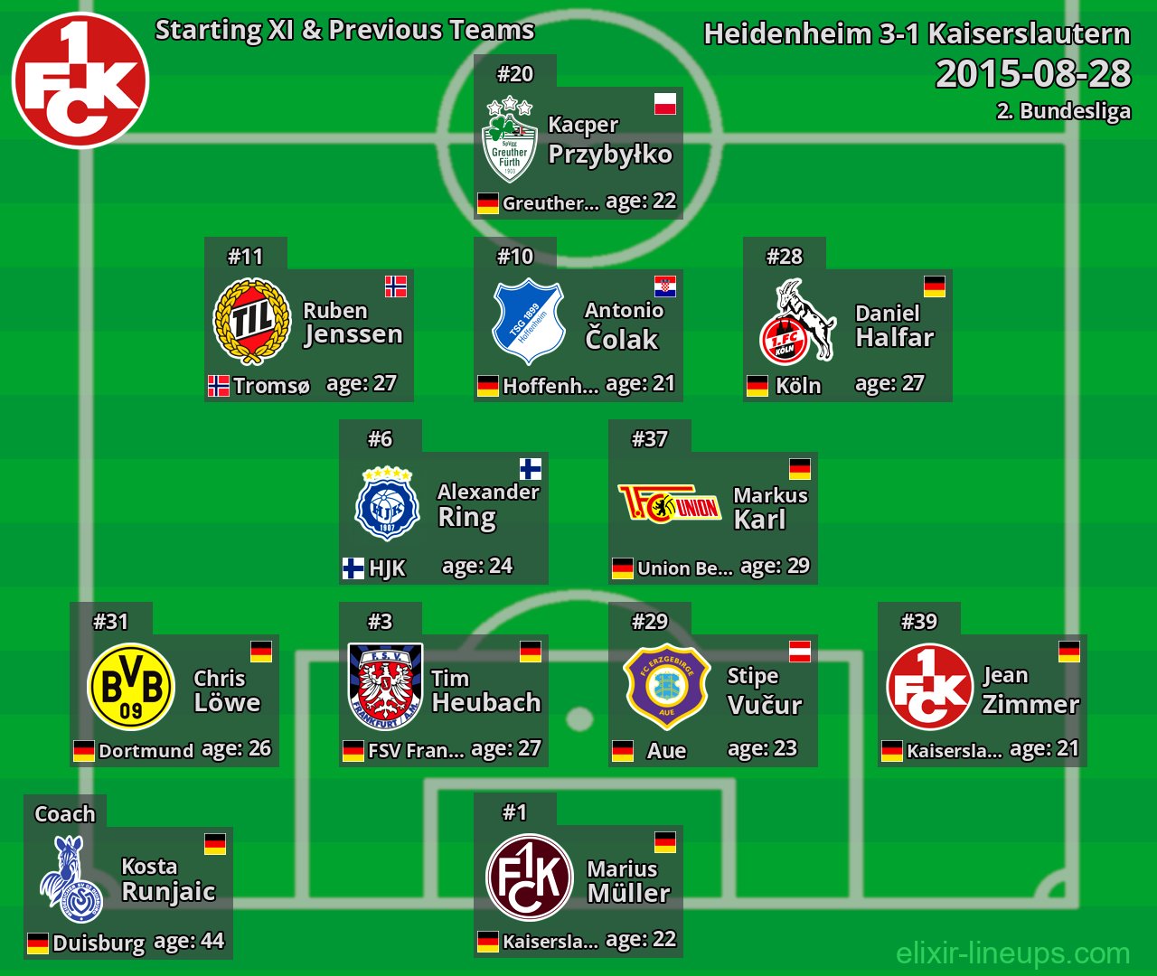 Kaiserslautern Starting XI & Previous Teams 2015-08-28