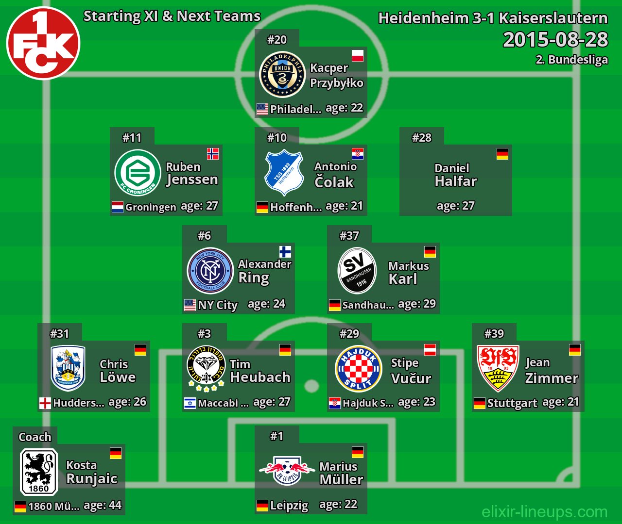 Kaiserslautern Starting XI & Next Teams 2015-08-28
