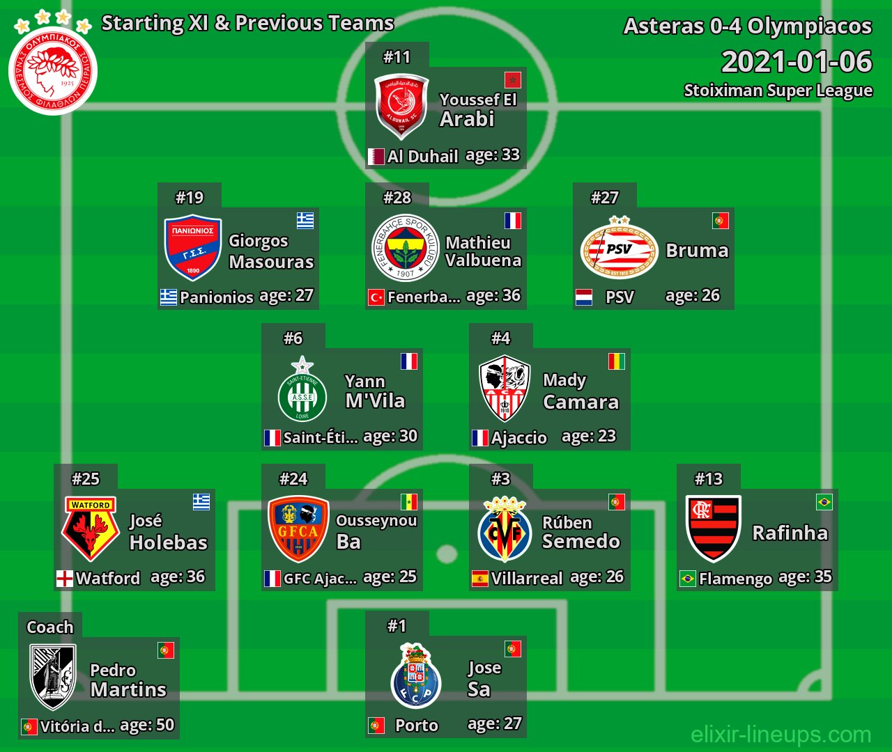 Olympiacos Starting XI & Previous Teams 2021-01-06