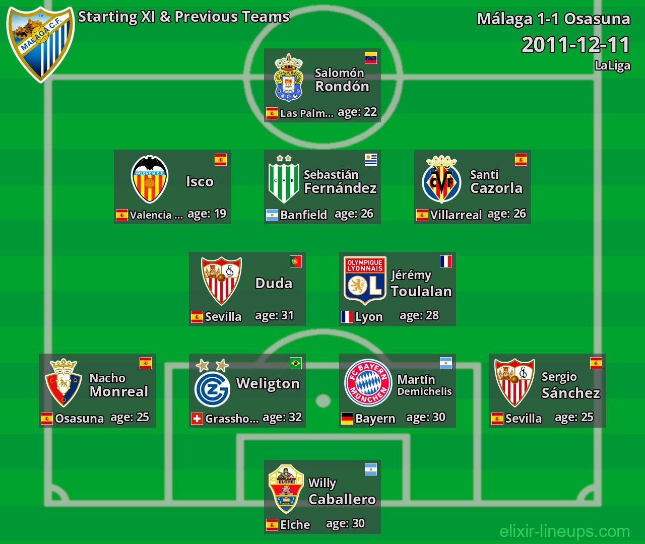 Málaga Starting XI & Previous Teams 2011-12-11
