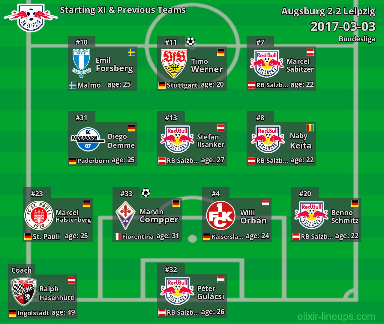 Leipzig Starting XI & Previous Teams 2017-03-03