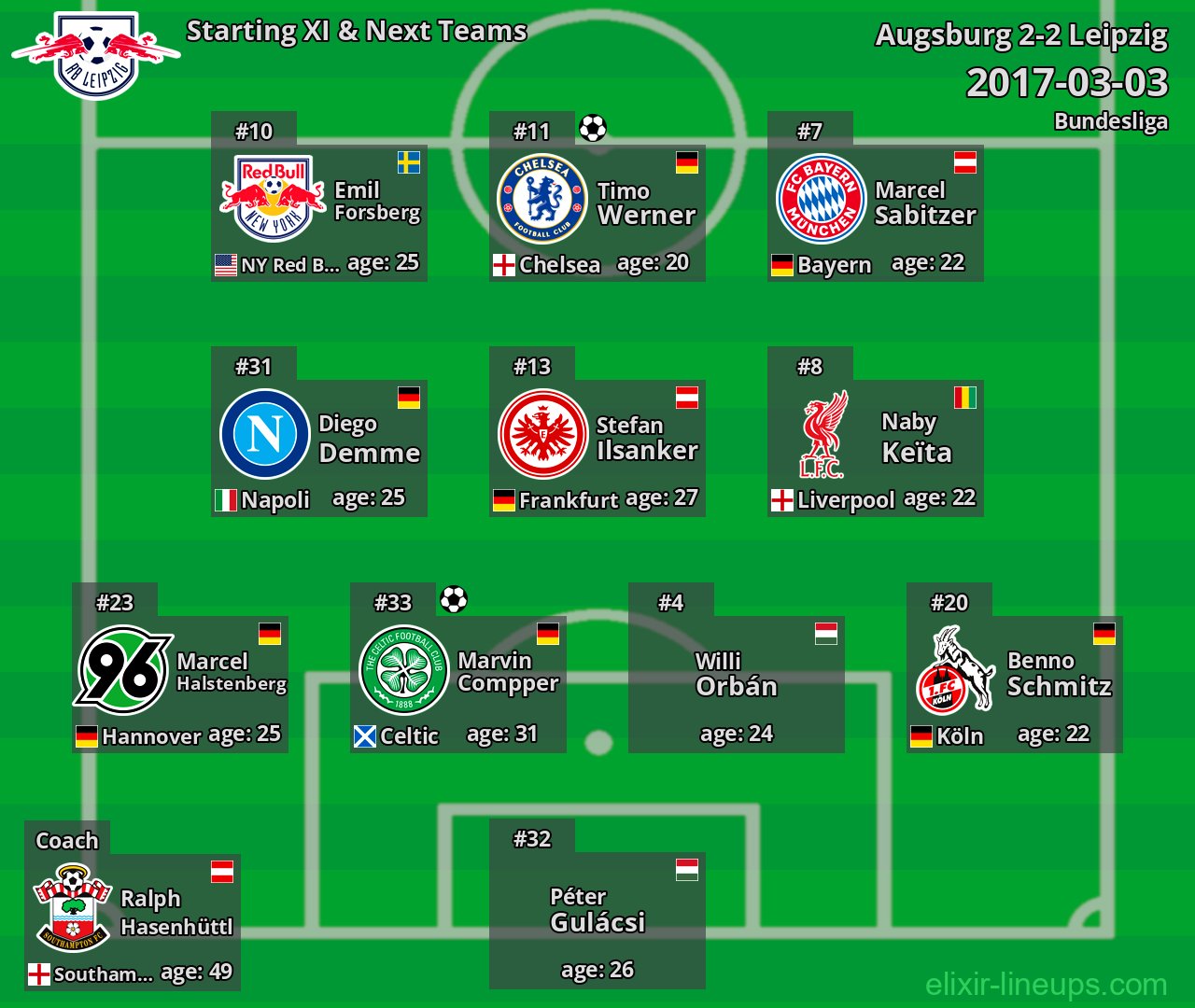 Leipzig Starting XI & Next Teams 2017-03-03