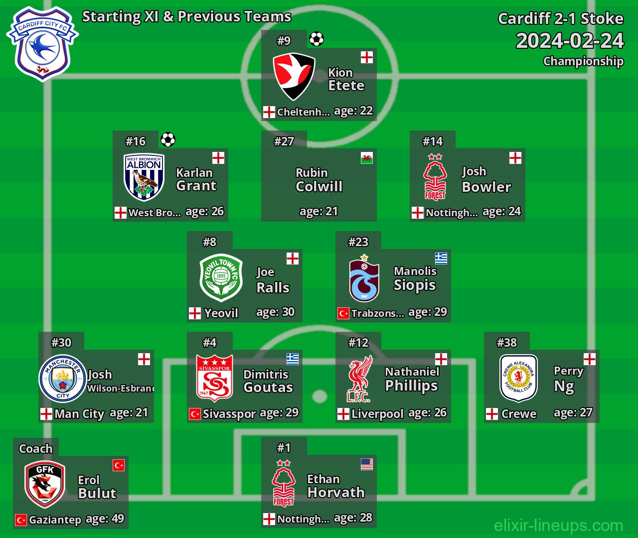 Cardiff Starting XI & Previous Teams 2024-02-24