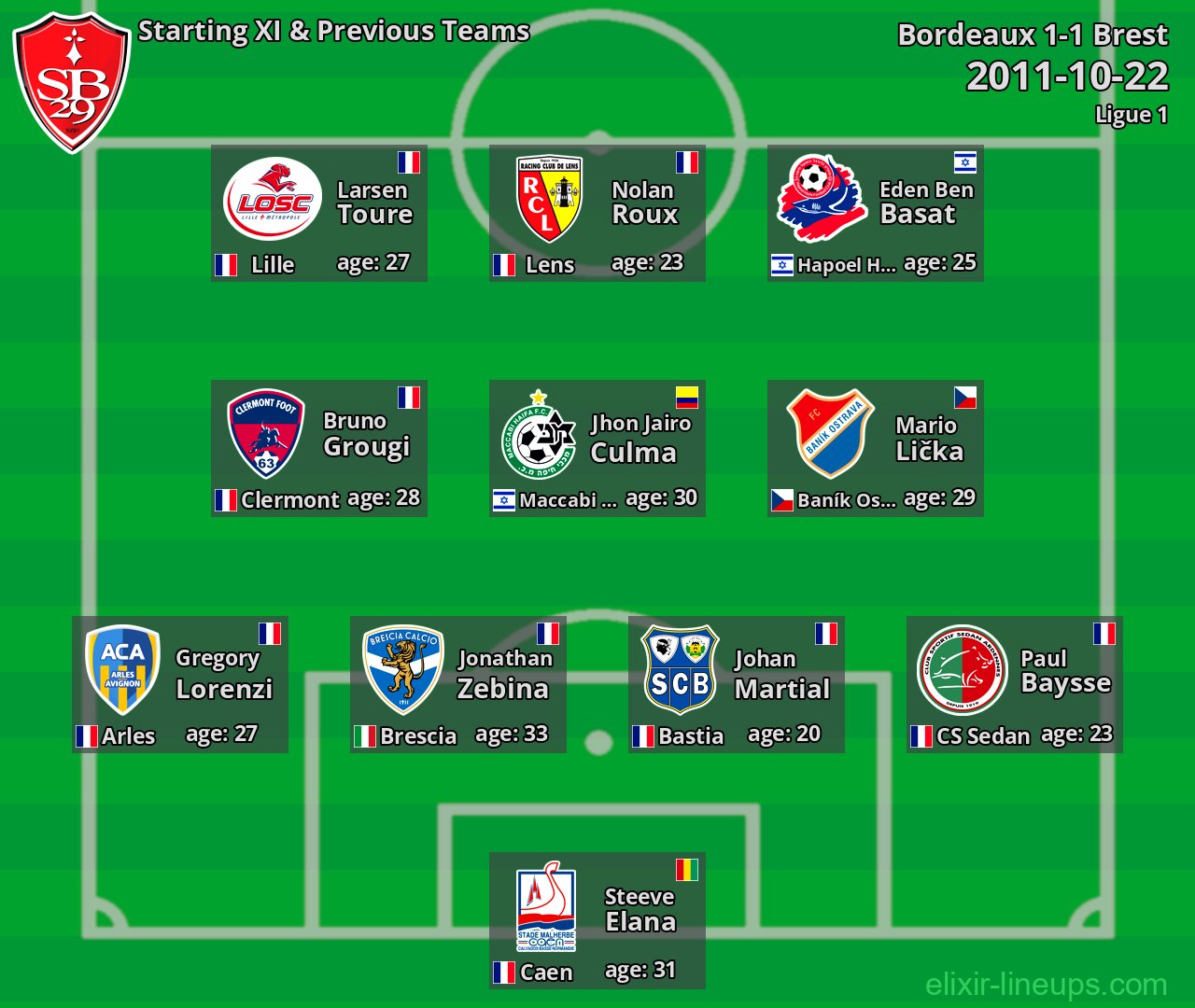 Brest Starting XI & Previous Teams 2011-10-22