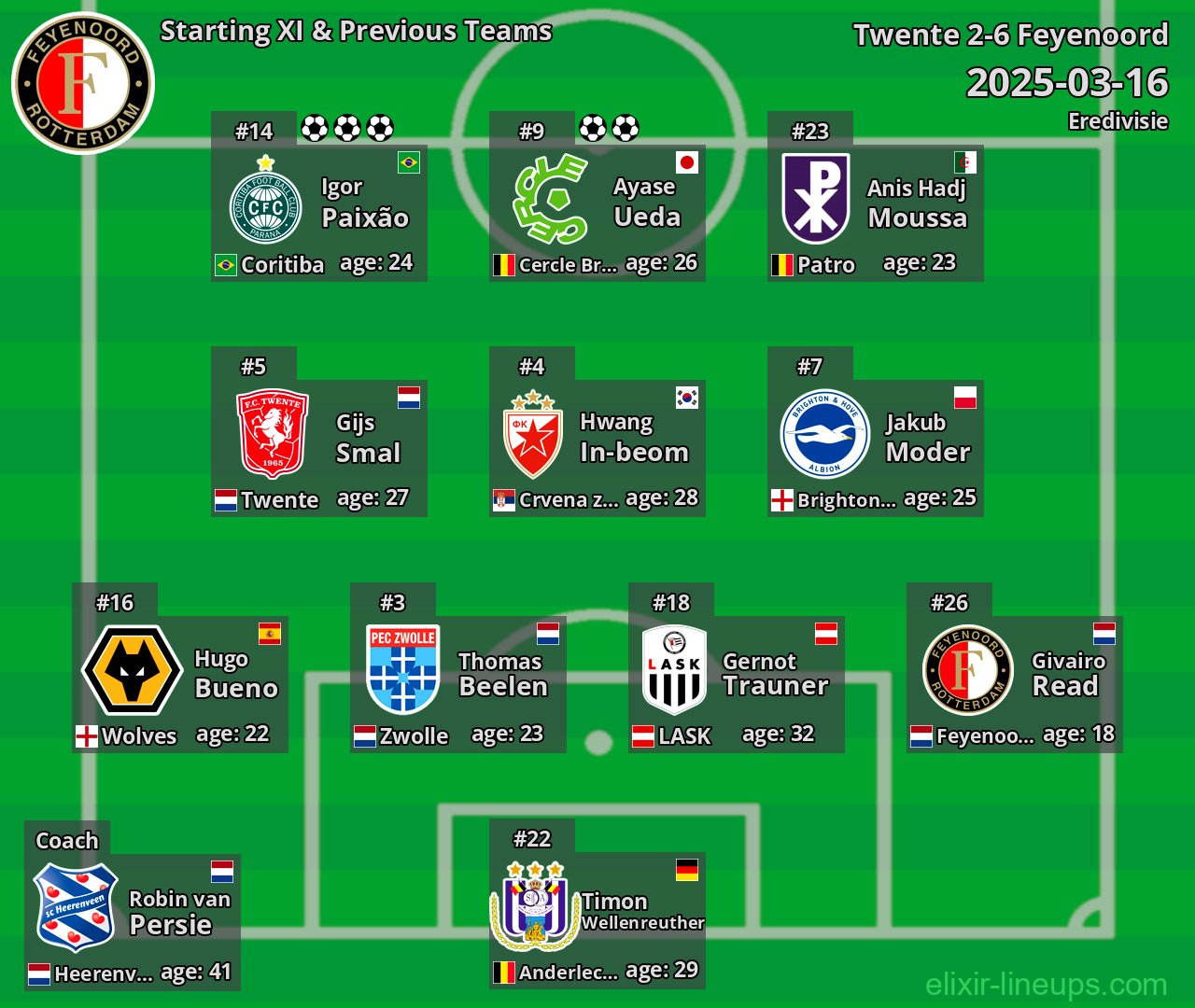 Feyenoord Starting XI & Previous Teams 2025-03-16