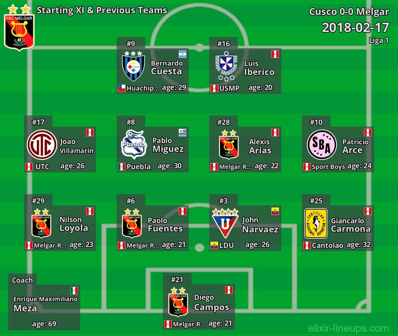 Melgar Starting XI & Previous Teams 2018-02-17