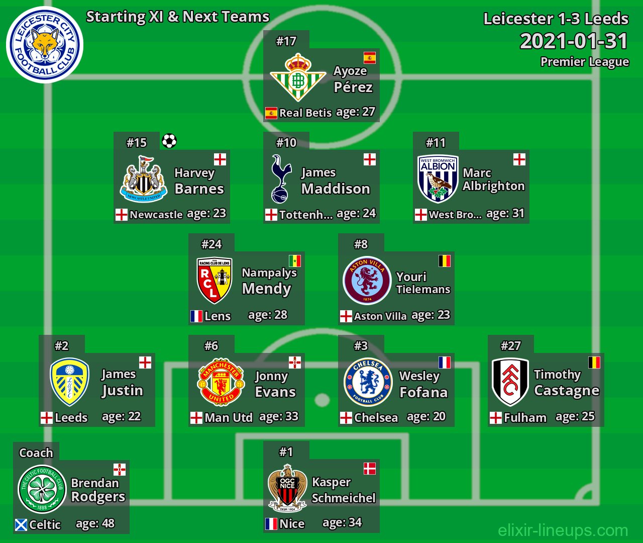 Leicester Starting XI & Next Teams 2021-01-31