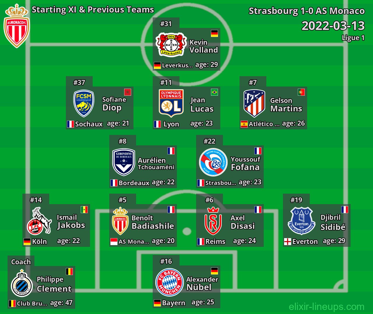 AS Monaco Starting XI & Previous Teams 2022-03-13